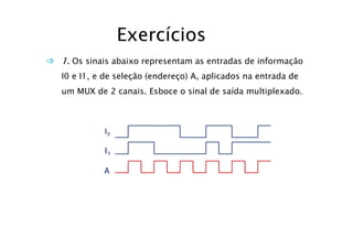 ExercíciosExercícios
1. Os sinais abaixo representam as entradas de informação
I0 e I1, e de seleção (endereço) A, aplicados na entrada de
um MUX de 2 canais. Esboce o sinal de saída multiplexado.
II00
II11II11
AA
 