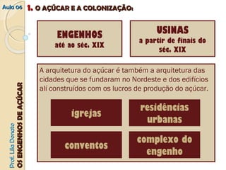 AAuullaa 0066 11.. OO AAÇÇÚÚCCAARR EE AA CCOOLLOONNIIZZAAÇÇÃÃOO:: 
PPrrooff.. LLiillaa DDoonnaattoo 
OOSS EENNGGEENNHHOOSS DDEE AAÇÇÚÚCCAARR 
ENGENHOS 
até ao séc. XIX 
USINAS 
a partir de finais do 
séc. XIX 
A arquitetura do açúcar é também a arquitetura das 
cidades que se fundaram no Nordeste e dos edifícios 
alí construídos com os lucros de produção do açúcar. 
igrejas 
conventos 
residências 
urbanas 
complexo do 
engenho 
 