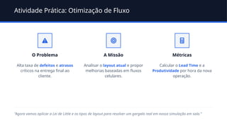 Atividade Prática: Otimização de Fluxo
O Problema
Alta taxa de defeitos e atrasos
críticos na entrega final ao
cliente.
A Missão
Analisar o layout atual e propor
melhorias baseadas em fluxos
celulares.
Métricas
Calcular o Lead Time e a
Produtividade por hora da nova
operação.
"Agora vamos aplicar a Lei de Little e os tipos de layout para resolver um gargalo real em nossa simulação em sala."
 