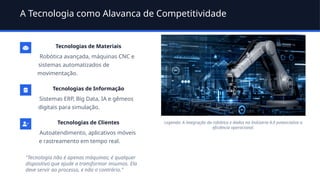 A Tecnologia como Alavanca de Competitividade
Tecnologias de Materiais
Robótica avançada, máquinas CNC e
sistemas automatizados de
movimentação.
Tecnologias de Informação
Sistemas ERP, Big Data, IA e gêmeos
digitais para simulação.
Tecnologias de Clientes
Autoatendimento, aplicativos móveis
e rastreamento em tempo real.
"Tecnologia não é apenas máquinas; é qualquer
dispositivo que ajude a transformar insumos. Ela
deve servir ao processo, e não o contrário."
Legenda: A integração da robótica e dados na Indústria 4.0 potencializa a
eficiência operacional.
 