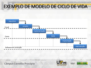 EXEMPLO DE MODELO DE CICLO DE VIDA
 