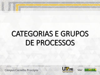 CATEGORIAS E GRUPOS
DE PROCESSOS
 