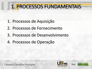 1. PROCESSOS FUNDAMENTAIS
1. Processos de Aquisição
2. Processos de Fornecimento
3. Processos de Desenvolvimento
4. Processos de Operação
 