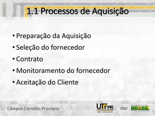1.1 Processos de Aquisição
• Preparação da Aquisição
• Seleção do fornecedor
• Contrato
• Monitoramento do fornecedor
• Aceitação do Cliente
 