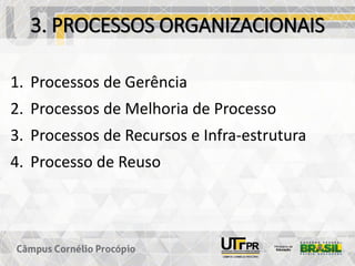 3. PROCESSOS ORGANIZACIONAIS
1. Processos de Gerência
2. Processos de Melhoria de Processo
3. Processos de Recursos e Infra-estrutura
4. Processo de Reuso
 