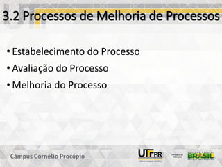 3.2 Processos de Melhoria de Processos
• Estabelecimento do Processo
• Avaliação do Processo
• Melhoria do Processo
 