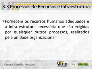 3.3 Processos de Recursos e Infraestrutura
• Fornecem os recursos humanos adequados e
a infra estrutura necessária que são exigidas
por quaisquer outros processos, realizados
pela unidade organizacional
 