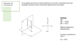 Relações de
Pertinência
Em projeção, para que um ponto pertença à uma reta, é necessário que suas
projeções verticais (cota) e horizontais (afastamento) coincidam
Vertical
AB
(A) = 4,5,8
(B) = 4,5,2
Mesma abscissa e
afastamento
O ponto (c) pertence a
reta r?
(C) = 4,6,9
 