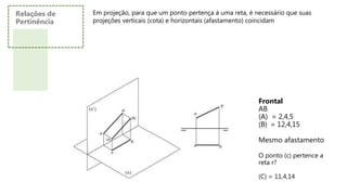 Relações de
Pertinência
Em projeção, para que um ponto pertença à uma reta, é necessário que suas
projeções verticais (cota) e horizontais (afastamento) coincidam
Frontal
AB
(A) = 2,4,5
(B) = 12,4,15
Mesmo afastamento
O ponto (c) pertence a
reta r?
(C) = 11,4,14
 