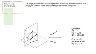 Relações de
Pertinência
Em projeção, para que um ponto pertença à uma reta, é necessário que suas
projeções verticais (cota) e horizontais (afastamento) coincidam
Qualquer
AB
(A) = 2,4,5
(B) = 12,12,15
O ponto (C)
pertence a AB?
(C) = 8, 7, 8
 