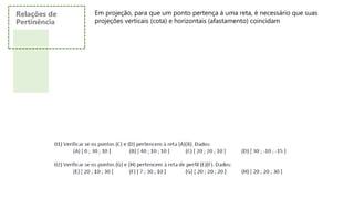 Relações de
Pertinência
Em projeção, para que um ponto pertença à uma reta, é necessário que suas
projeções verticais (cota) e horizontais (afastamento) coincidam
 