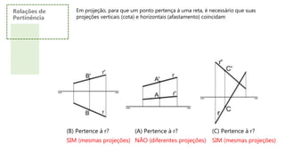 Relações de
Pertinência
(B) Pertence à r? (A) Pertence à r? (C) Pertence à r?
SIM (mesmas projeções) NÃO (diferentes projeções) SIM (mesmas projeções)
Em projeção, para que um ponto pertença à uma reta, é necessário que suas
projeções verticais (cota) e horizontais (afastamento) coincidam
 