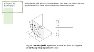 Relações de
Pertinência
Em projeção, para que um ponto pertença à uma reta, é necessário que suas
projeções verticais (cota) e horizontais (afastamento) coincidam
Já para a reta de perfil, a pertinência entre ela e um ponto pode
ser confusa pelas projeções em épura
C’
C
(C
)
C’
C
D’
(D)
D
D
D’
 