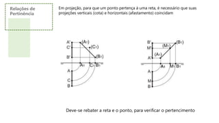 Relações de
Pertinência
Em projeção, para que um ponto pertença à uma reta, é necessário que suas
projeções verticais (cota) e horizontais (afastamento) coincidam
Deve-se rebater a reta e o ponto, para verificar o pertencimento
 