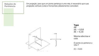 Relações de
Pertinência
Em projeção, para que um ponto pertença à uma reta, é necessário que suas
projeções verticais (cota) e horizontais (afastamento) coincidam
Topo
AB
(A) = 6,9,8
(B) = 6,3,8
Mesma abscissa e
cota
O ponto (c) pertence a
reta r?
(C) = 6,6,6
 