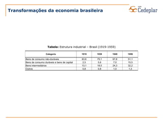 Transformações da economia brasileira Tabela:  Estrutura industrial – Brasil (1919-1959) 