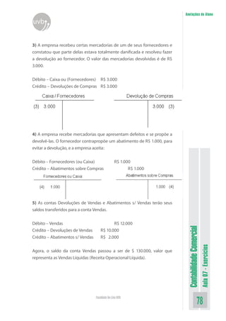 Anotações do Aluno
uvb


3) A empresa recebeu certas mercadorias de um de seus fornecedores e
constatou que parte delas estava totalmente danificada e resolveu fazer
a devolução ao fornecedor. O valor das mercadorias devolvidas é de R$
3.000.


Débito – Caixa ou (Fornecedores) R$ 3.000
Crédito – Devoluções de Compras R$ 3.000




4) A empresa recebe mercadorias que apresentam defeitos e se propõe a
devolvê-las. O fornecedor contrapropõe um abatimento de R$ 1.000, para
evitar a devolução, e a empresa aceita:


Débito – Fornecedores (ou Caixa)                 R$ 1.000
Crédito – Abatimentos sobre Compras                     R$ 1.000




5) As contas Devoluções de Vendas e Abatimentos s/ Vendas terão seus
saldos transferidos para a conta Vendas.


Débito – Vendas                             R$ 12.000
                                                                           Contabilidade Comercial


Crédito – Devoluções de Vendas       R$ 10.000
Crédito – Abatimentos s/ Vendas      R$ 2.000
                                                                                                     Aula 07 - Exercícios




Agora, o saldo da conta Vendas passou a ser de $ 130.000, valor que
representa as Vendas Líquidas (Receita Operacional Líquida).




                                  Faculdade On-Line UVB
                                                                                            78
 