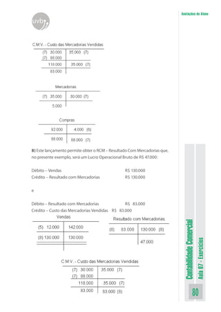 Anotações do Aluno
uvb




8) Este lançamento permite obter o RCM – Resultado Com Mercadorias que,
no presente exemplo, será um Lucro Operacional Bruto de R$ 47.000:


Débito – Vendas                                         R$ 130.000
Crédito – Resultado com Mercadorias                     R$ 130.000

e


Débito – Resultado com Mercadorias             R$ 83.000
Crédito – Custo das Mercadorias Vendidas R$ 83.000
                                                                           Contabilidade Comercial
                                                                                                     Aula 07 - Exercícios




                                Faculdade On-Line UVB
                                                                                            80
 