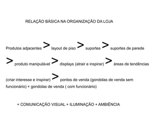 RELAÇÃO BÁSICA NA ORGANIZAÇÃO DA LOJA




Produtos adjacentes    >       layout de piso   >   suportes   >  suportes de parede



>    produto manipulável       >   displays (atrair e inspirar)>   áreas de tendências



(criar interesse e inspirar)   >    pontos de venda (gondolas de venda sem
funcionário) + gondolas de venda ( com funcionário)



       + COMUNICAÇÃO VISUAL + ILUMINAÇÃO + AMBIÊNCIA
 