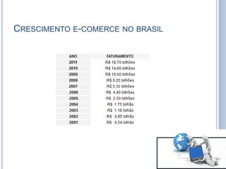 CRESCIMENTO E-COMERCE NO BRASIL
 