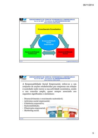 06/11/2014 
5 
9/31 
DEPARTAMENTO DE CIENCIAS ECONOMICAS E EMPRESARIAIS 
Curso de GHT - Di s c ipl ina de EMPREENDEDORI SMO 
Ano Lec t i v o 2014/2015 
e.spencer@electra.cv 
Crescimento Económico 
Sustentabilidade 
Social 
Sustentabilidade 
Ambiental 
Responsabilidade 
Social 
Empresarial 
A Responsabilidade Social Empresarial, refere-se a um 
conjunto de acções estabelecidas por empresas em relação 
à sociedade onde exerce a sua actividade económica, sendo 
o seu conceito amplo, quase sempre associado aos 
seguintes significados e sinónimos: 
10/31 
DEPARTAMENTO DE CIENCIAS ECONOMICAS E EMPRESARIAIS 
Curso de GHT - Di s c ipl ina de EMPREENDEDORI SMO 
Ano Lec t i v o 2014/2015 
e.spencer@electra.cv 
• Desenvolvimento e crescimento sustentável; 
• Activismo social empresarial; 
• Cidadania corporativa; 
• Sustentabilidade; 
• Filantropia empresarial; 
• Marketing social. 
 