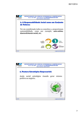 06/11/2014 
7 
13/31 
DEPARTAMENTO DE CIENCIAS ECONOMICAS E EMPRESARIAIS 
Curso de GHT - Di s c ipl ina de EMPREENDEDORI SMO 
Ano Lec t i v o 2014/2015 
2. A Responsabilidade Social como um Conjunto 
de Valores: 
Ter em consideração todos os conceitos q proporcionam 
sustentabilidade, como por exemplo, auto-estima, 
desenvolvimento social, etc.. 
e.spencer@electra.cv 
14/31 
DEPARTAMENTO DE CIENCIAS ECONOMICAS E EMPRESARIAIS 
Curso de GHT - Di s c ipl ina de EMPREENDEDORI SMO 
Ano Lec t i v o 2014/2015 
3. Postura Estratégica Empresarial: 
Acção social estratégica visando gerar retorno 
positivo ao negócio; 
e.spencer@electra.cv 
 