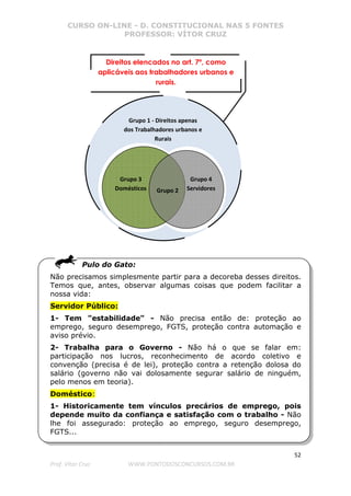 CURSO ON-LINE - D. CONSTITUCIONAL NAS 5 FONTES
PROFESSOR: VÍTOR CRUZ
52
Prof. Vítor Cruz WWW.PONTODOSCONCURSOS.COM.BR
Pulo do Gato:
Não precisamos simplesmente partir para a decoreba desses direitos.
Temos que, antes, observar algumas coisas que podem facilitar a
nossa vida:
Servidor Público:
1- Tem "estabilidade" - Não precisa então de: proteção ao
emprego, seguro desemprego, FGTS, proteção contra automação e
aviso prévio.
2- Trabalha para o Governo - Não há o que se falar em:
participação nos lucros, reconhecimento de acordo coletivo e
convenção (precisa é de lei), proteção contra a retenção dolosa do
salário (governo não vai dolosamente segurar salário de ninguém,
pelo menos em teoria).
Doméstico:
1- Historicamente tem vínculos precários de emprego, pois
depende muito da confiança e satisfação com o trabalho - Não
lhe foi assegurado: proteção ao emprego, seguro desemprego,
FGTS...
Grupo 1 - Direitos apenas
dos Trabalhadores urbanos e
Rurais
Grupo 2
Grupo 4
Servidores
Grupo 3
Domésticos
Direitos elencados no art. 7º, como
aplicáveis aos trabalhadores urbanos e
rurais.
 