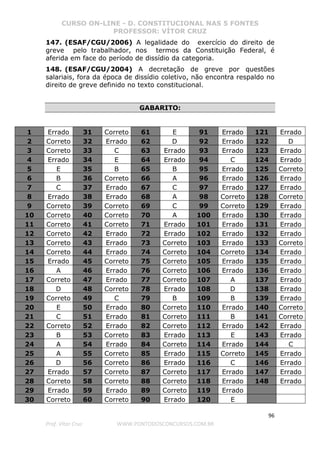CURSO ON-LINE - D. CONSTITUCIONAL NAS 5 FONTES
PROFESSOR: VÍTOR CRUZ
96
Prof. Vítor Cruz WWW.PONTODOSCONCURSOS.COM.BR
147. (ESAF/CGU/2006) A legalidade do exercício do direito de
greve pelo trabalhador, nos termos da Constituição Federal, é
aferida em face do período de dissídio da categoria.
148. (ESAF/CGU/2004) A decretação de greve por questões
salariais, fora da época de dissídio coletivo, não encontra respaldo no
direito de greve definido no texto constitucional.
GABARITO:
1 Errado 31 Correto 61 E 91 Errado 121 Errado
2 Correto 32 Errado 62 D 92 Errado 122 D
3 Correto 33 C 63 Errado 93 Errado 123 Errado
4 Errado 34 E 64 Errado 94 C 124 Errado
5 E 35 B 65 B 95 Errado 125 Correto
6 B 36 Correto 66 A 96 Errado 126 Errado
7 C 37 Errado 67 C 97 Errado 127 Errado
8 Errado 38 Errado 68 A 98 Correto 128 Correto
9 Correto 39 Correto 69 C 99 Correto 129 Errado
10 Correto 40 Correto 70 A 100 Errado 130 Errado
11 Correto 41 Correto 71 Errado 101 Errado 131 Errado
12 Correto 42 Errado 72 Errado 102 Errado 132 Errado
13 Correto 43 Errado 73 Correto 103 Errado 133 Correto
14 Correto 44 Errado 74 Correto 104 Correto 134 Errado
15 Errado 45 Correto 75 Correto 105 Errado 135 Errado
16 A 46 Errado 76 Correto 106 Errado 136 Errado
17 Correto 47 Errado 77 Correto 107 A 137 Errado
18 D 48 Correto 78 Errado 108 D 138 Errado
19 Correto 49 C 79 B 109 B 139 Errado
20 E 50 Errado 80 Correto 110 Errado 140 Correto
21 C 51 Errado 81 Correto 111 B 141 Correto
22 Correto 52 Errado 82 Correto 112 Errado 142 Errado
23 B 53 Correto 83 Errado 113 E 143 Errado
24 A 54 Errado 84 Correto 114 Errado 144 C
25 A 55 Correto 85 Errado 115 Correto 145 Errado
26 D 56 Correto 86 Errado 116 C 146 Errado
27 Errado 57 Correto 87 Correto 117 Errado 147 Errado
28 Correto 58 Correto 88 Correto 118 Errado 148 Errado
29 Errado 59 Errado 89 Correto 119 Errado
30 Correto 60 Correto 90 Errado 120 E
 