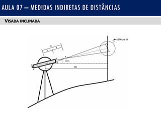 VISADA INCLINADA
AULA 07 – MEDIDAS INDIRETAS DE DISTÂNCIAS
 