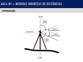 INTRODUÇÃO
AULA 07 – MEDIDAS INDIRETAS DE DISTÂNCIAS
 