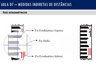 FIOS ESTADIMÉTRICOS
AULA 07 – MEDIDAS INDIRETAS DE DISTÂNCIAS
 