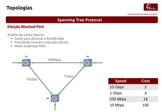 Aula07 - Spanning Tree Protocol (STP) | PDF