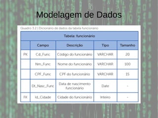 Modelagem de Dados
 