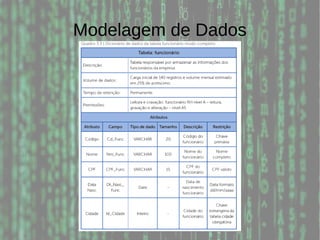 Modelagem de Dados
 