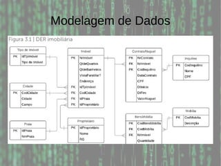 Modelagem de Dados
 