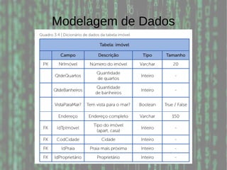 Modelagem de Dados
 