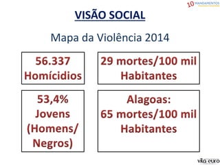 VISÃO SOCIAL
Mapa da Violência 2014
 