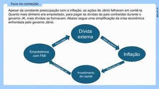 Foco no conteúdo
Apesar da constante preocupação com a inflação, as ações de Jânio falharam em contê-la.
Quanto mais dinheiro era emprestado, para pagar as dívidas do país contraídas durante o
governo JK, mais dívidas se formavam. Abaixo segue uma simplificação da crise econômica
enfrentada pelo governo Jânio.
Dívida
externa
Inflação
Empréstimos
com FMI
Para pagar Gera aumento
Reduzida por
Investimento
de capital
Conseguido via
2024_AF_V1
 