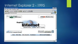 Internet Explorer 2 - 1995 
 
