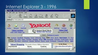 Internet Explorer 3 - 1996 
 