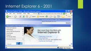 Internet Explorer 6 - 2001 
 