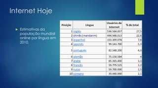 Internet Hoje 
 Estimativas da 
população mundial 
online por língua em 
2010. 
 