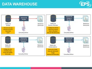 DATA WAREHOUSE
 