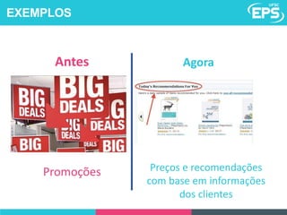 Antes Agora
Promoções Preços e recomendações
com base em informações
dos clientes
EXEMPLOS
 
