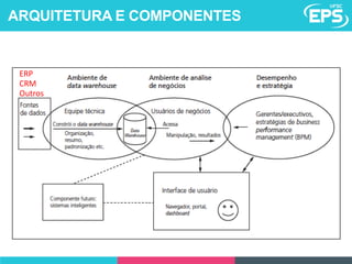 ERP
CRM
Outros
ARQUITETURA E COMPONENTES
 