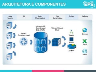 ARQUITETURA E COMPONENTES
 