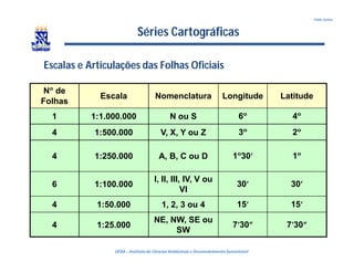 UFBA – Instituto de Ciências Ambientais e DesenvolvimentoSustentável
Pablo Santos
Séries Cartográficas
Escalas e Articulações das Folhas Oficiais
Nº de
Folhas
Escala Nomenclatura Longitude Latitude
1 1:1.000.000 N ou S 6º 4º
4 1:500.000 V, X, Y ou Z 3º 2º
4 1:250.000 A, B, C ou D 1º30’ 1º
6 1:100.000
I, II, III, IV, V ou
VI
30’ 30’
4 1:50.000 1, 2, 3 ou 4 15’ 15’
4 1:25.000
NE, NW, SE ou
SW
7’30” 7’30”
 