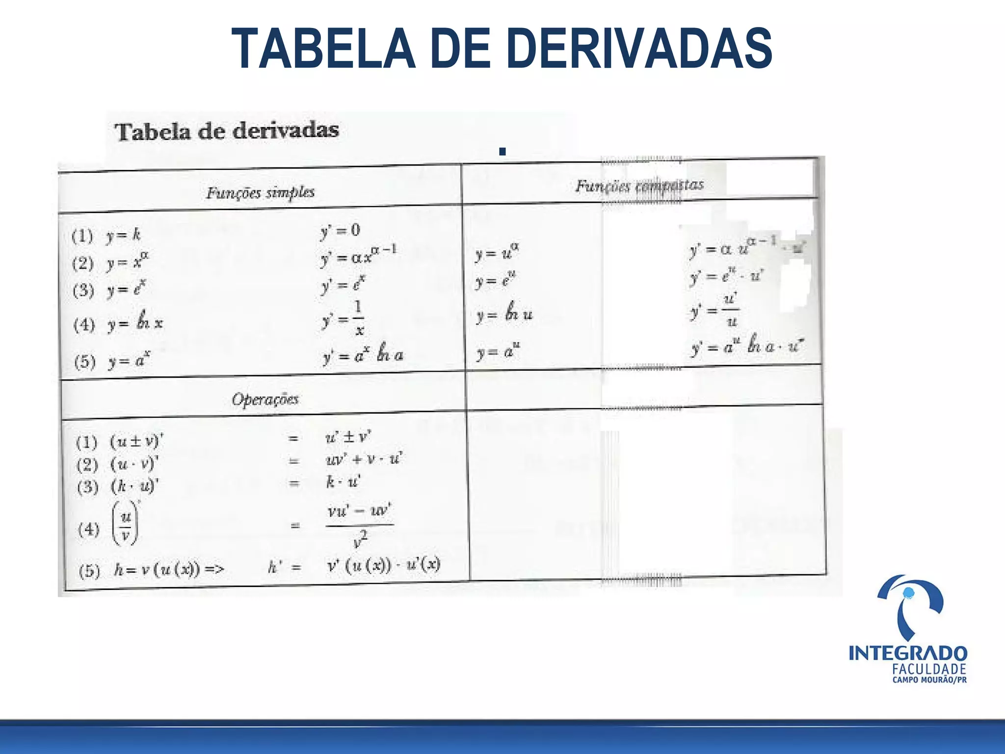 TABELA DE DERIVADAS
.