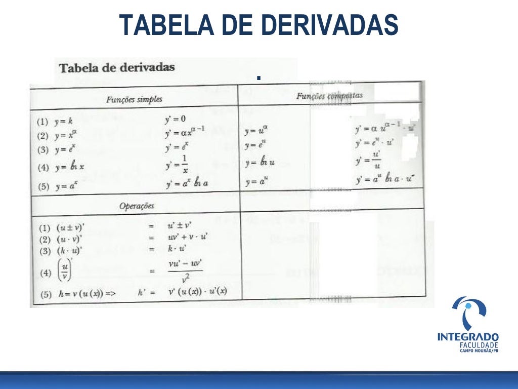 aula-07-derivadas-regras-de-deriva-o-parte-1