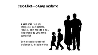 CasoElliot– oGagemoderno
Quem era? Homem
inteligente, competente,
robusto, bom m arido e pai,
funcionário de uma firma
comercial
Bem sucedido pessoal,
profissional, e socialmente
 
